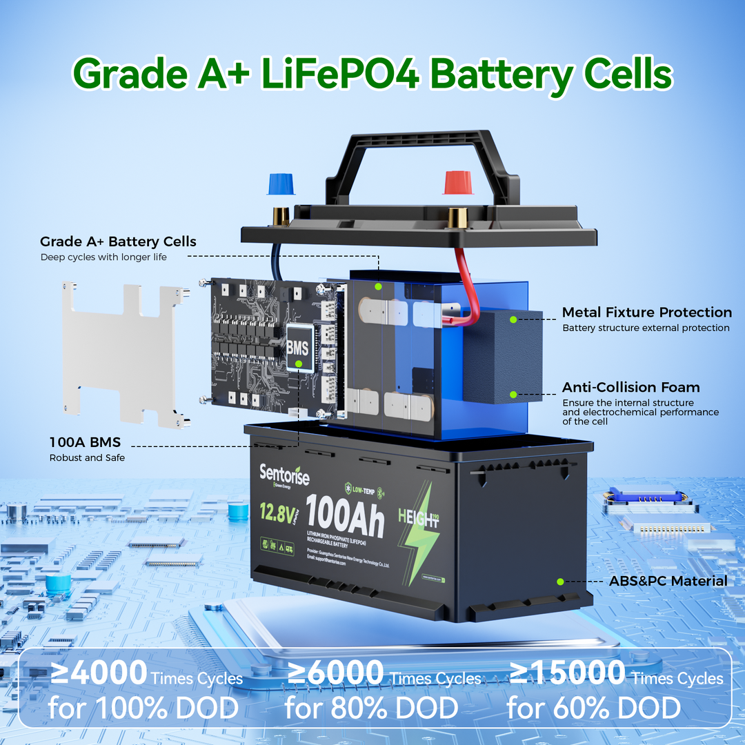 Sentorise 12V 100Ah LiFePO₄ Underfloor Battery | DIN H8 Fit for RV & Van Installation