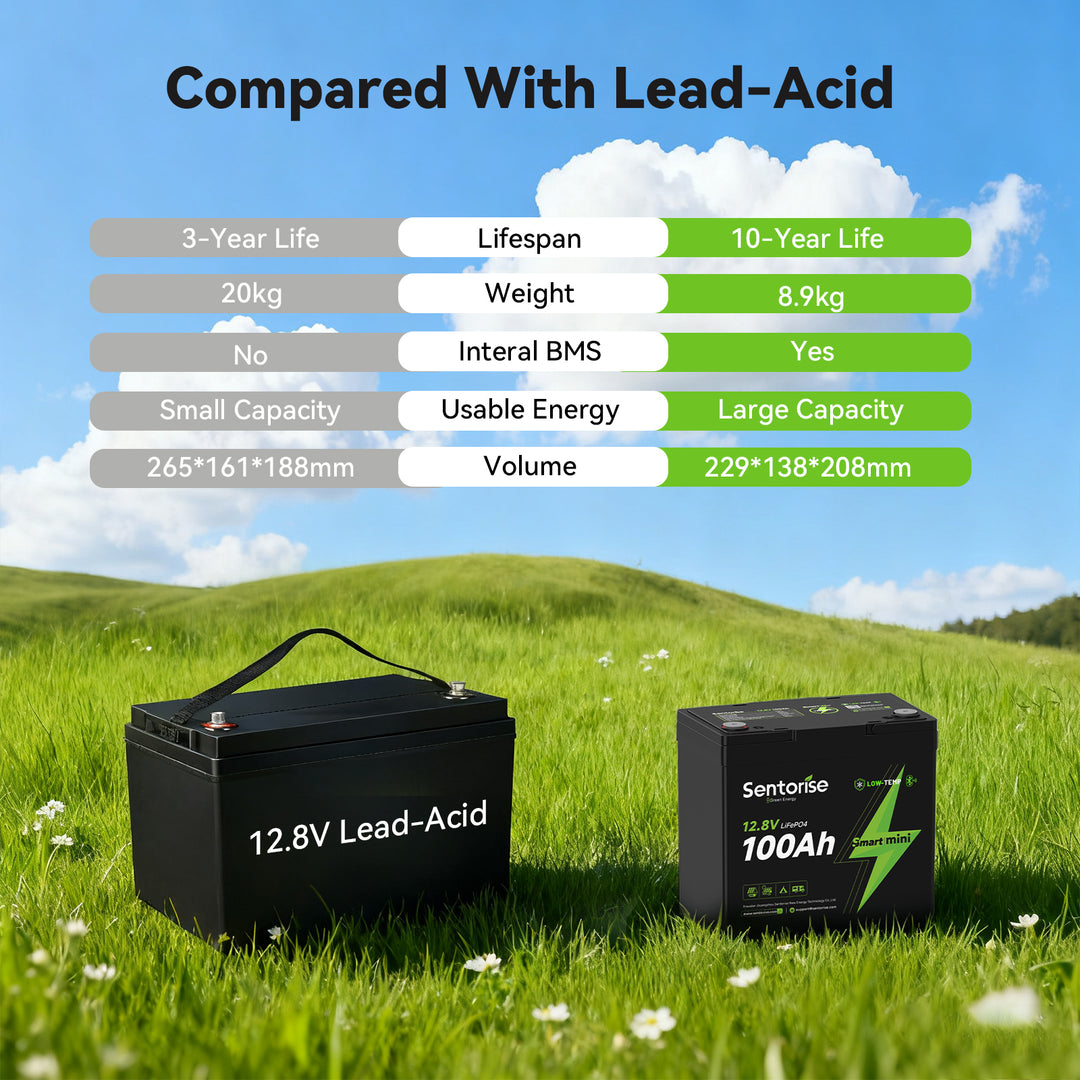 Sentorise 12V 100Ah SuperMini Bluetooth Small LiFePO4 Deep Cycle Battery