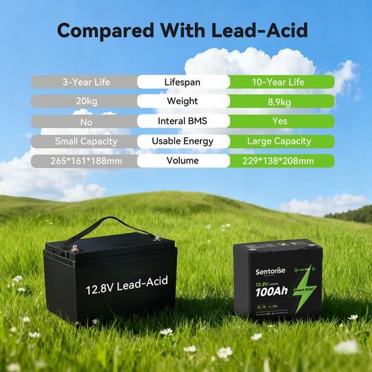 Sentorise 12V 100Ah SuperMini Bluetooth Small LiFePO4 Deep Cycle Battery