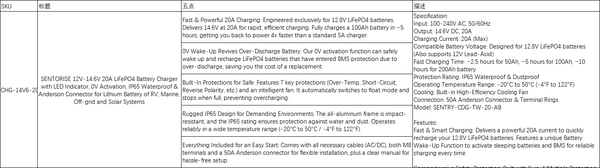 14.6V 20A Waterproof LiFePO4 Battery Charger